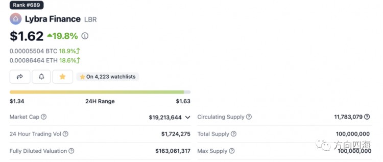 LybraLBR：欧易LSDFi赛道的半壁江山